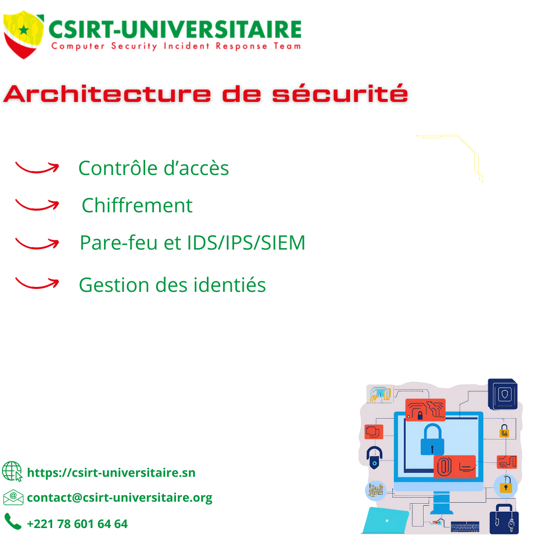 Architecture de sécurité